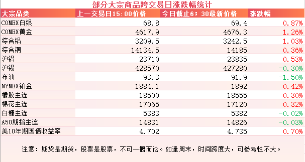 2026年8月24日财经早餐-图6
