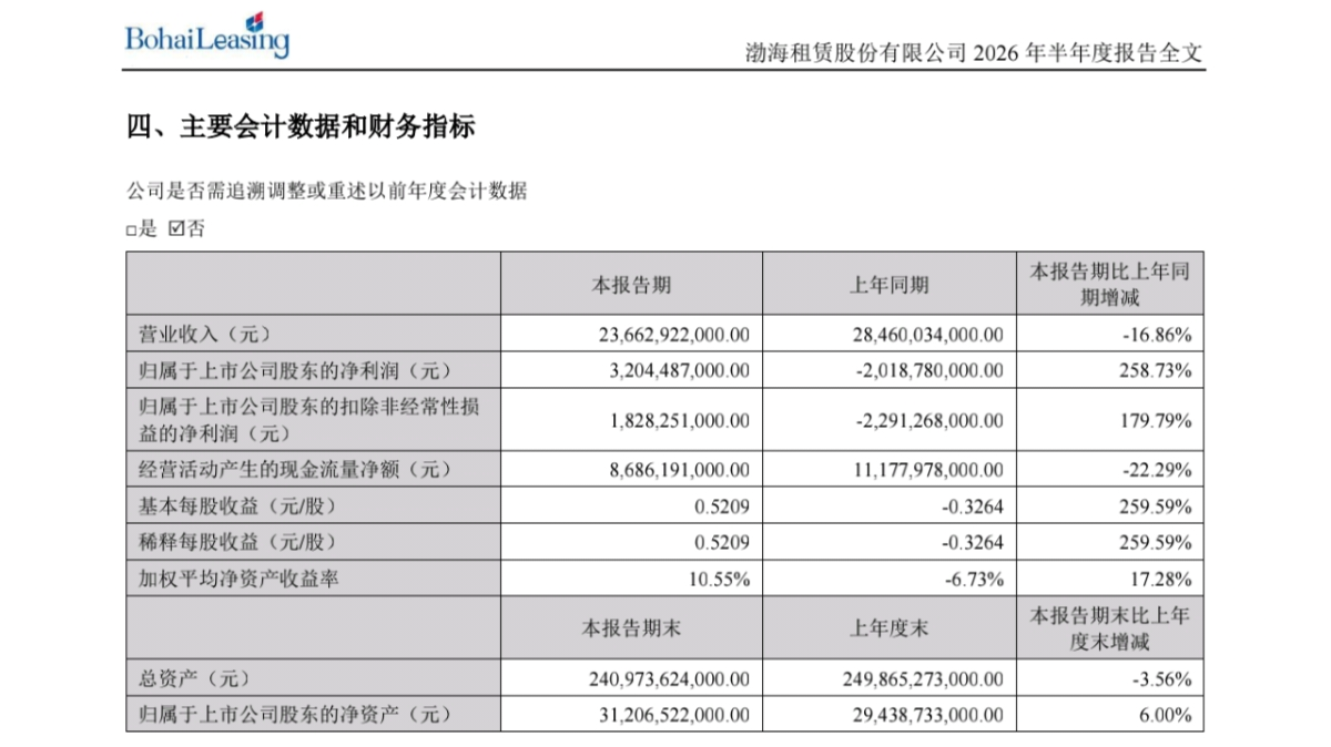 2026年8月24日财经早餐-图10